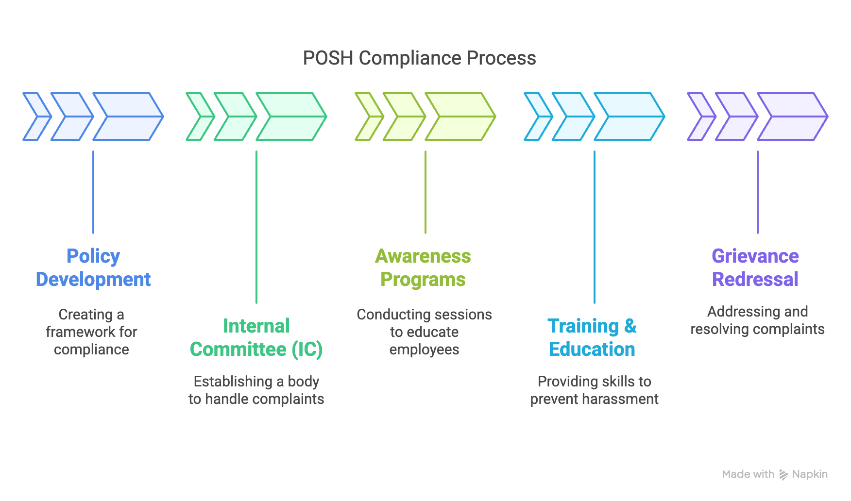 POSH Training: The Key to a Respectful and Compliant Workplace