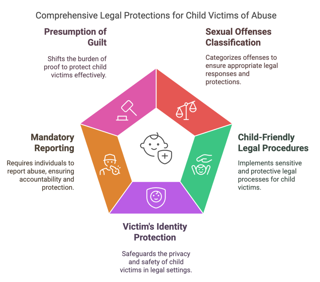 Key Features of the POCSO Act 2012